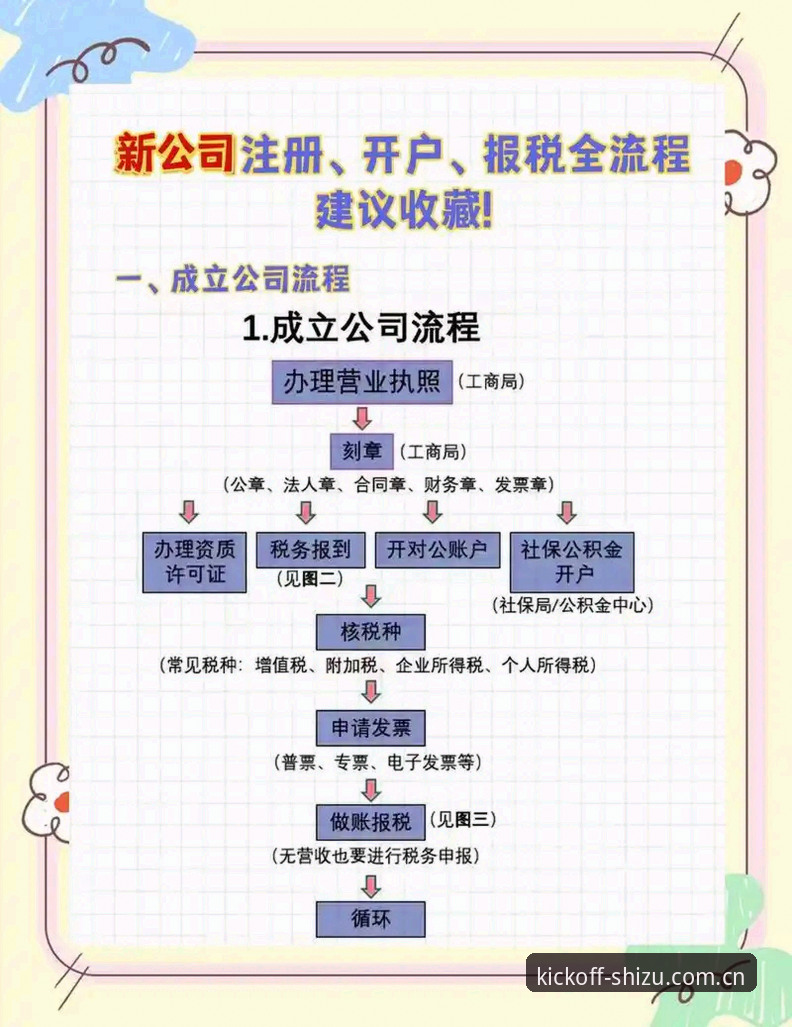 2026世足赛开户步骤完整指南：从注册到首注的实用操作手册